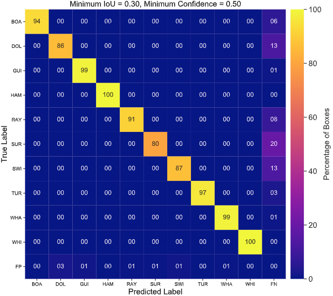 Confusion Matrix
