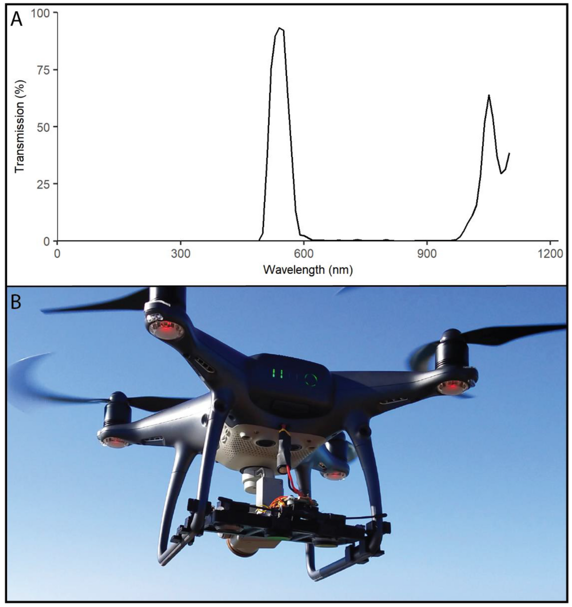 Sensors