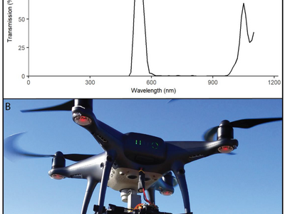 Spectral Filtering